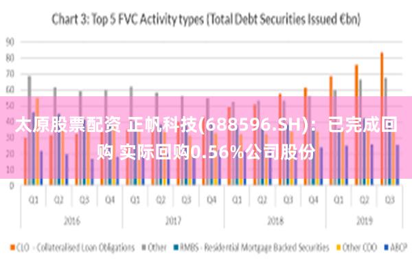 太原股票配资 正帆科技(688596.SH)：已完成回购 实际回购0.56%公司股份