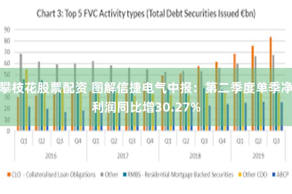 攀枝花股票配资 图解信捷电气中报：第二季度单季净利润同比增30.27%