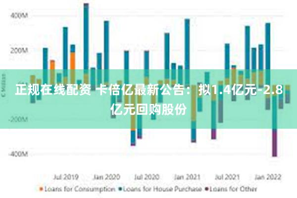 正规在线配资 卡倍亿最新公告：拟1.4亿元-2.8亿元回购股份