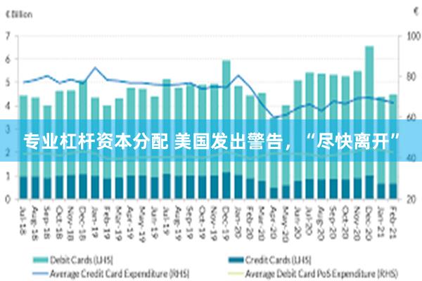 专业杠杆资本分配 美国发出警告，“尽快离开”