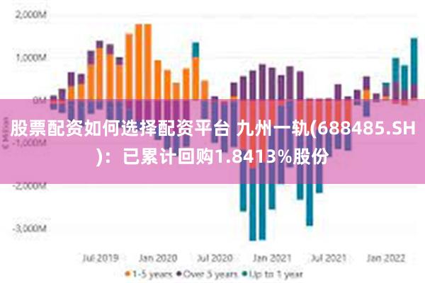 股票配资如何选择配资平台 九州一轨(688485.SH)：已累计回购1.8413%股份