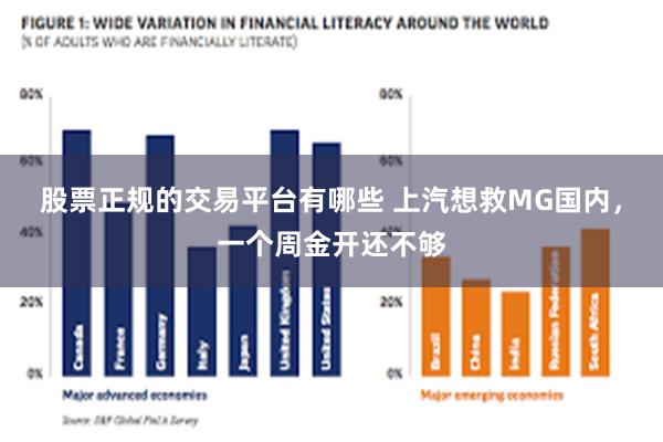 股票正规的交易平台有哪些 上汽想救MG国内，一个周金开还不够