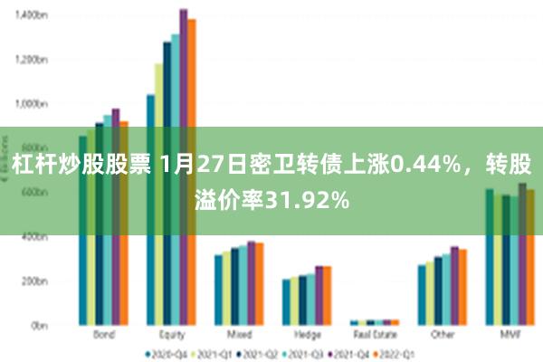 杠杆炒股股票 1月27日密卫转债上涨0.44%，转股溢价率31.92%