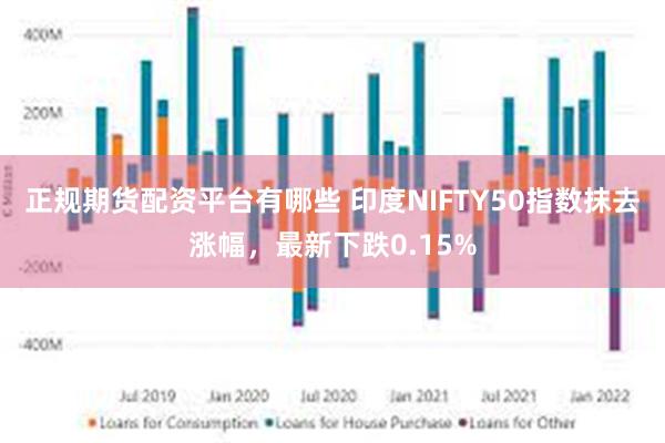 正规期货配资平台有哪些 印度NIFTY50指数抹去涨幅，最新下跌0.15%