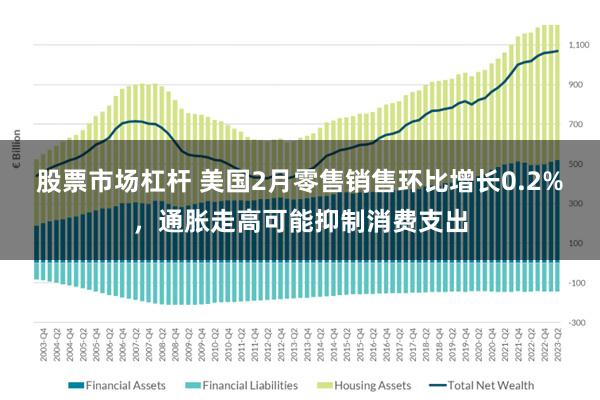 股票市场杠杆 美国2月零售销售环比增长0.2%，通胀走高可能抑制消费支出